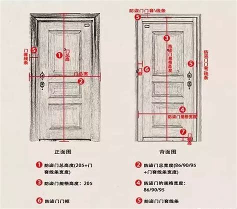 大門門框尺寸|【標準門尺寸】認識標準門尺寸：輕鬆掌握房門規格